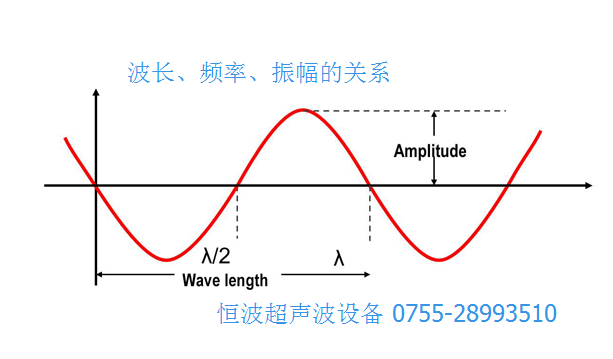 超声波模具频率的计算方法和公式