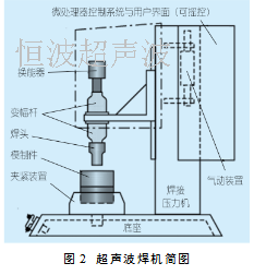 超声波焊接设备结构图